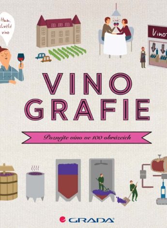 Vinografie